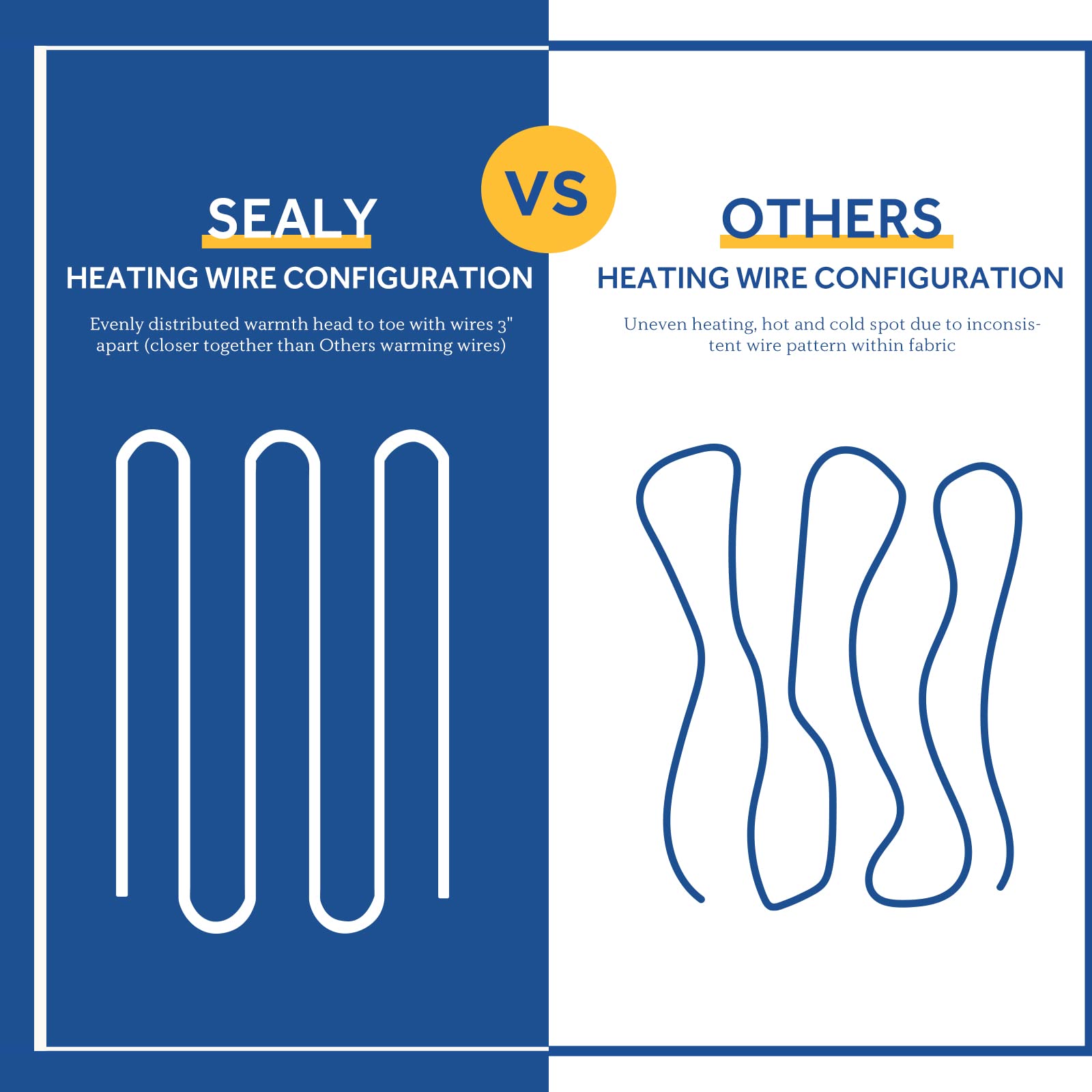 Sealy Heated Mattress Pad King Size, Zone Heating Electric Bed Warmer with Deep Pocket, 10 Heat Setting Dual Controller & 1-12 Hours Auto Shut Off, Knitted Breathable Heated Mattress Cover, White - Image 9