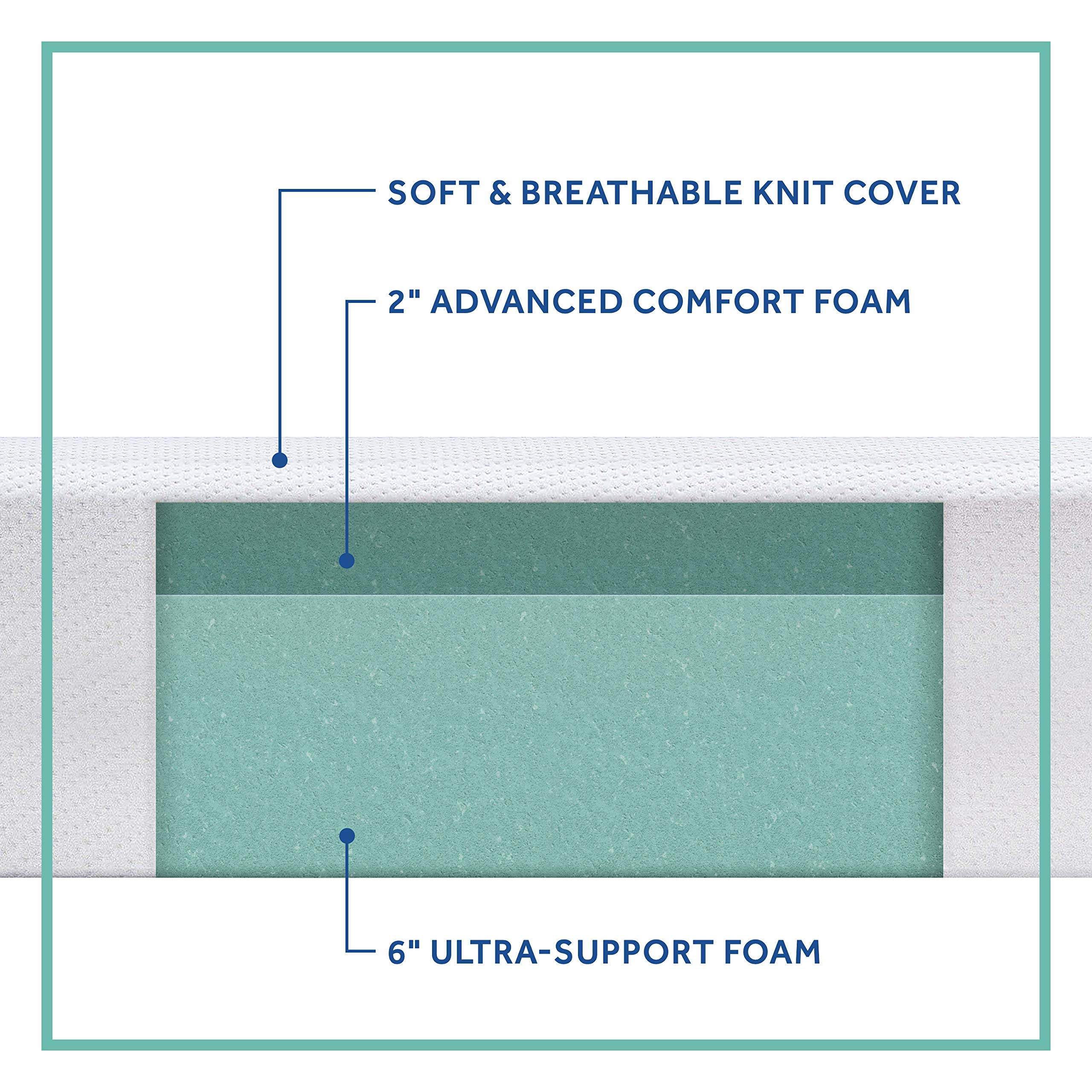 Sealy 8 Inch Queen Size Foam Bed in a Box, Multiple Layers of Foam Help Support Sleep at Night, Firm Feel and CertiPur-US Certified, King - Image 5