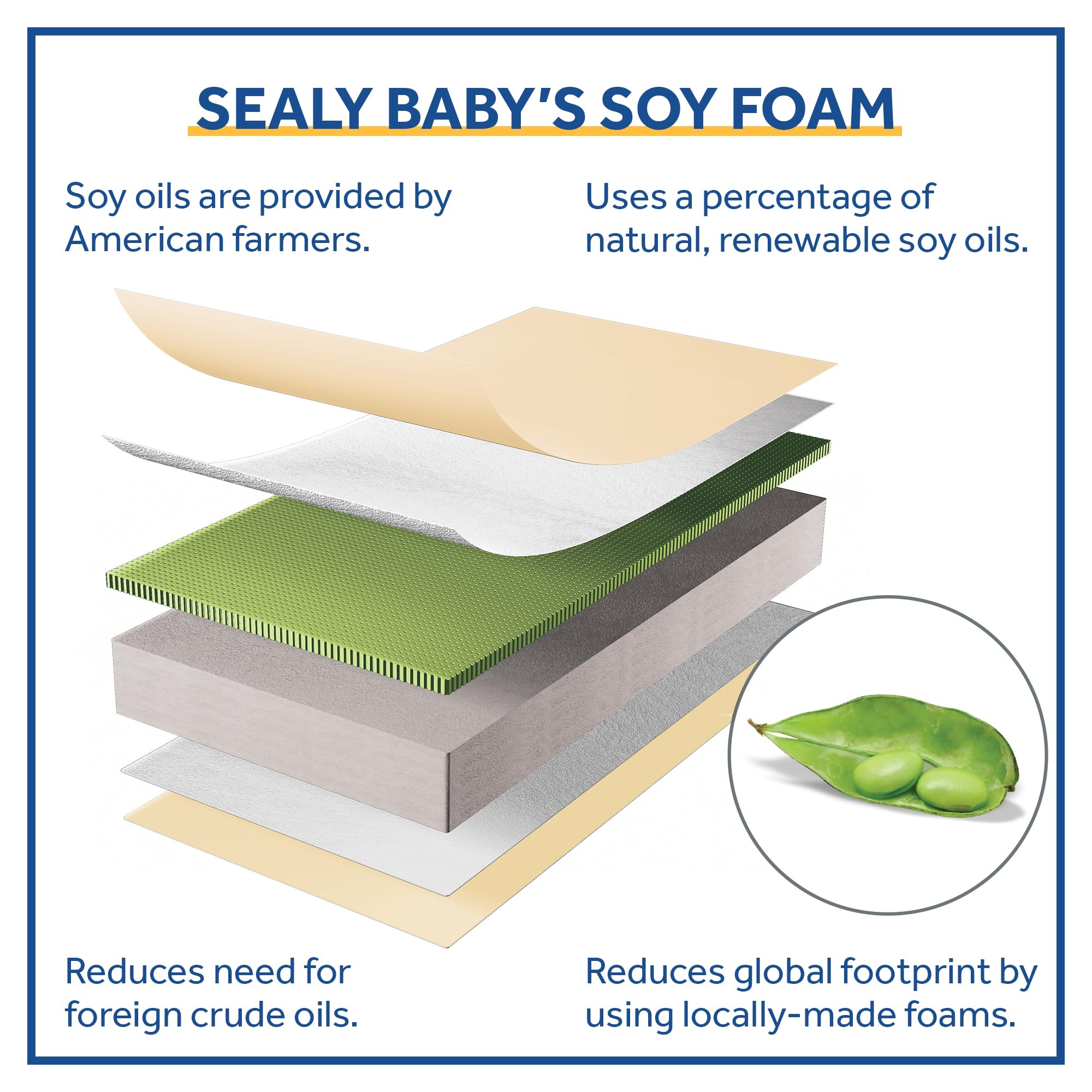 Sealy Baby Butterfly Breathable Knit 2 Stage Waterproof Crib Mattress plus Toddler Bed Fit, Washable Easy Clean Zip Off Cover, GREENGUARD Gold Certified, Safety & Quality Tested, Made in USA, 52"X28" - Image 4