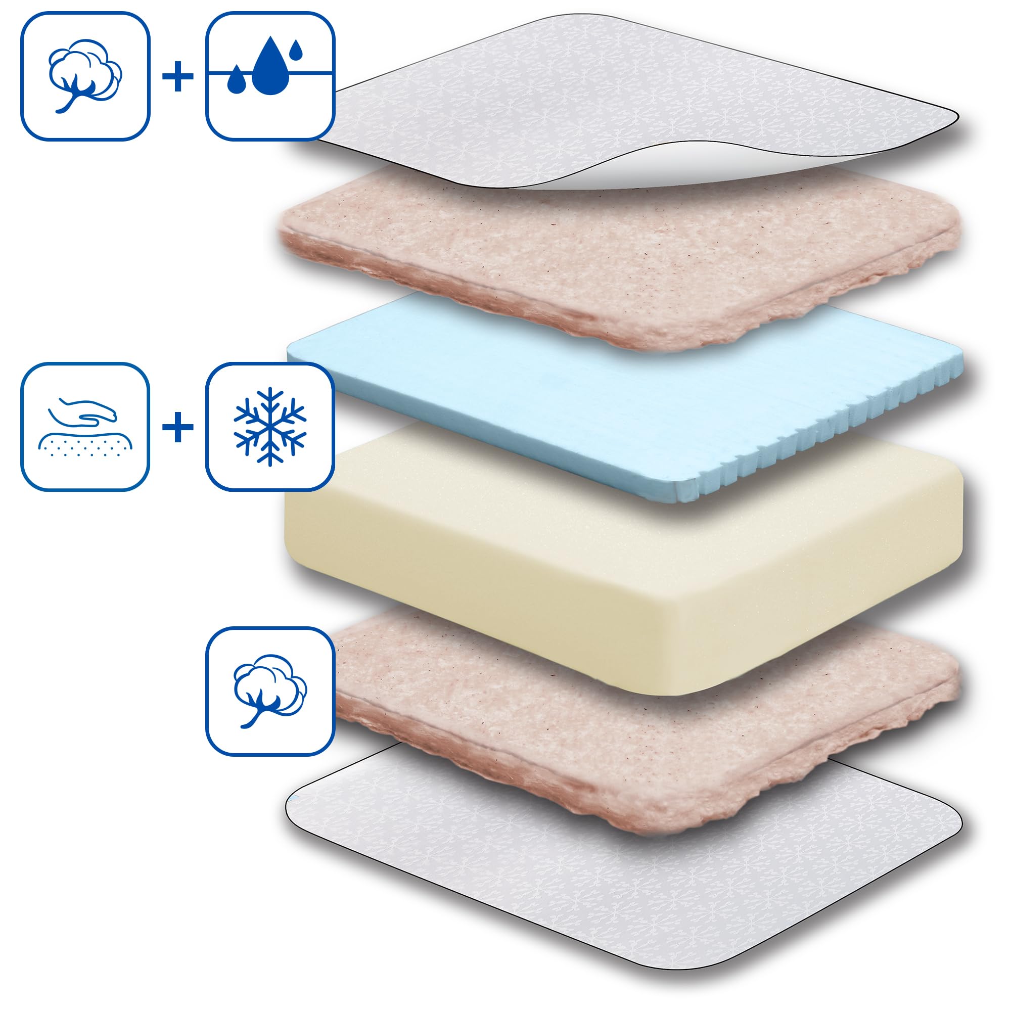 Sealy Baby Cool Comfort Breathable Waterproof 2 Stage Crib Mattress plus Toddler Bed Fit, Cooling Foam, Airy Cotton Cover, GREENGUARD Gold Certified, Safety & Quality Tested, Made in USA, 52"X28" - Image 7