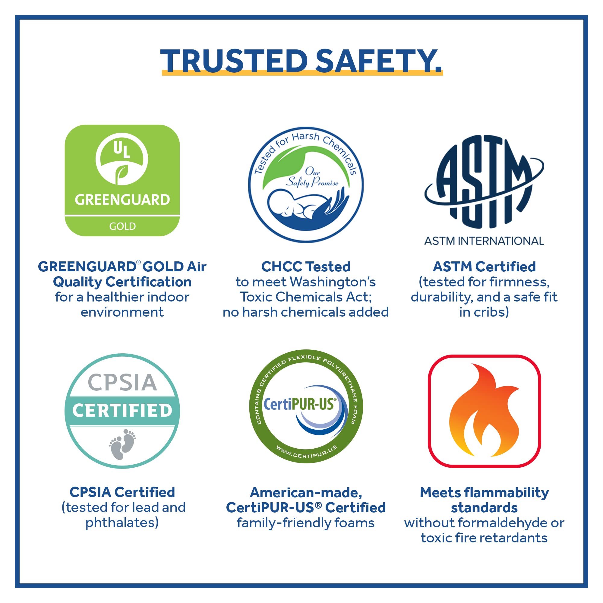 Sealy Baby Soybean Serenity Breathable 2 Stage Waterproof Crib Mattress plus Toddler Bed Fit, Organic Cotton, Soy Enhanced Foam, GREENGUARD Gold Certified, Safety & Quality Tested, Made in USA, 52X28" - Image 5