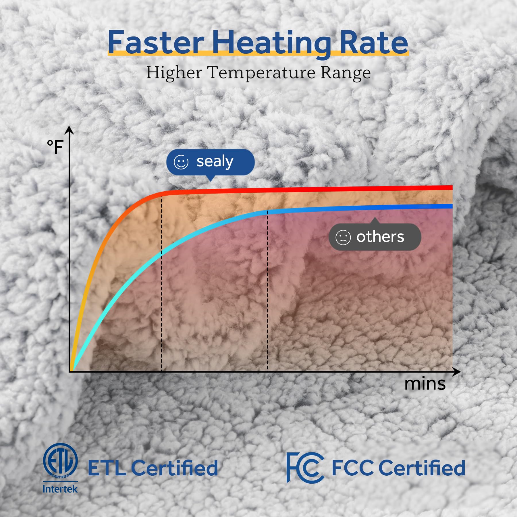 Sealy Electric Blanket Heated Throw 50"x60" Soft Double Sherpa Super Cozy with 6 Fast Heating Levels & 2-10 Hours Auto-Off, Over-Heat Protection, Machine Washable, Charcoal - Image 6