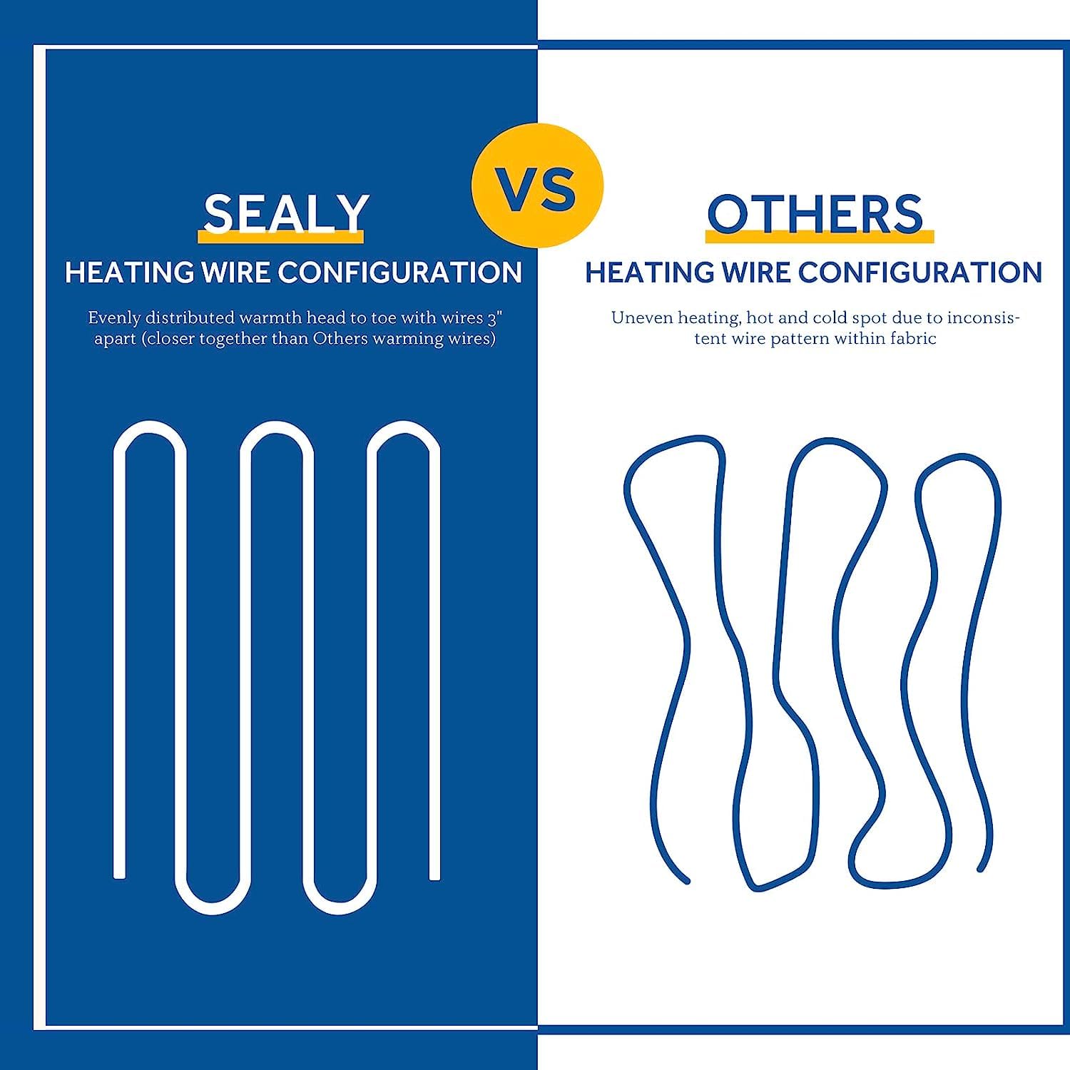 Sealy Electric Blanket Heated Throw 50"x60" Soft Double Sherpa Super Cozy with 6 Fast Heating Levels & 2-10 Hours Auto-Off, Over-Heat Protection, Machine Washable, Charcoal - Image 8