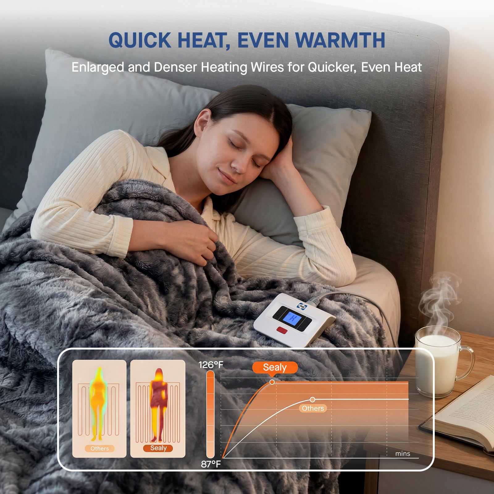 Sealy Electric Blanket Queen Size, Faux Fur & Flannel Heated Blanket with 10 Heat Setting & 1-12 Hour Auto Shut Off, Fast Heating Blanket, Machine Washable, Grey, 84 x 90 Inch - Image 4