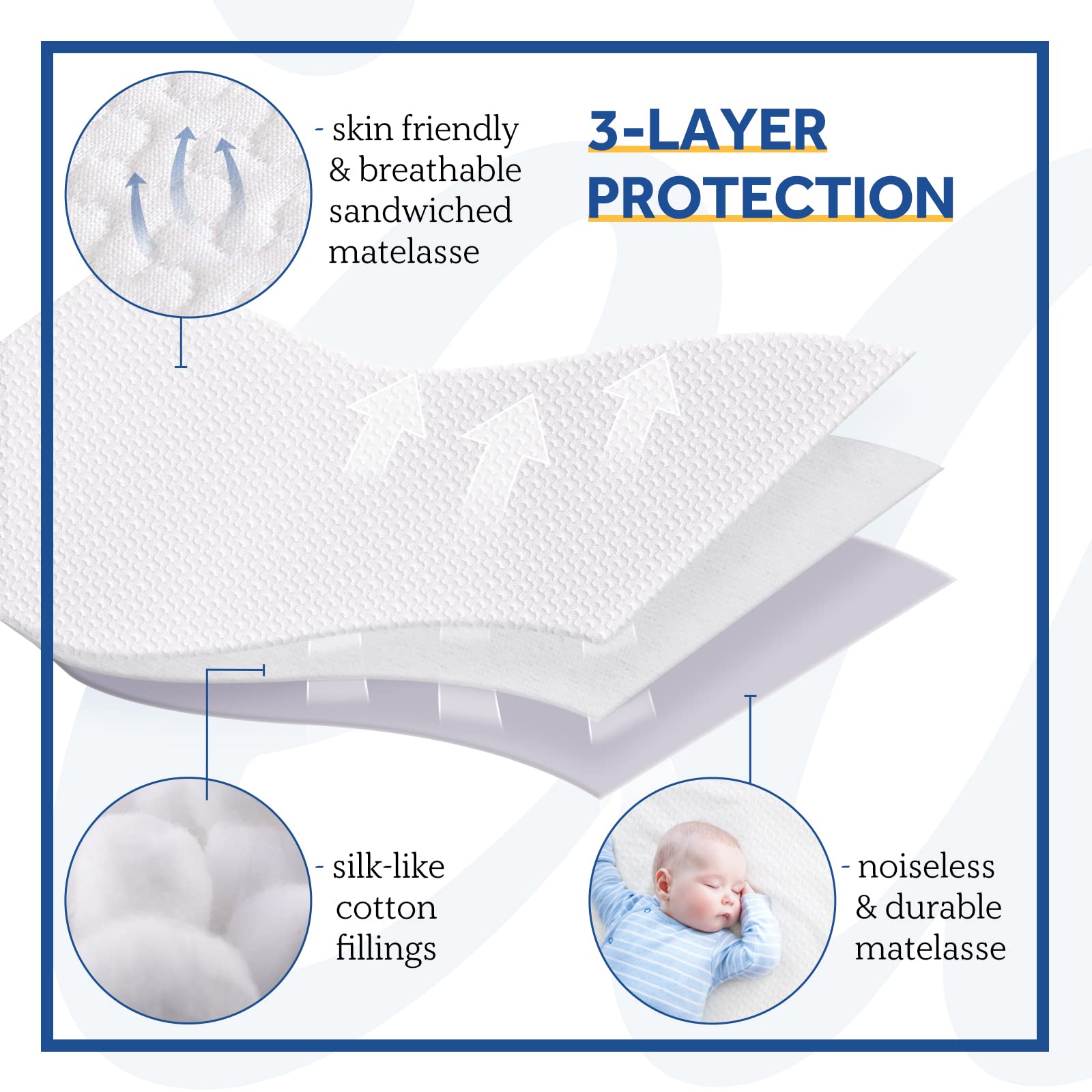 Sealy Heated Mattress Pad King Size, Zone Heating Electric Bed Warmer with Deep Pocket, 10 Heat Setting Dual Controller & 1-12 Hours Auto Shut Off, Knitted Breathable Heated Mattress Cover, White - Image 4