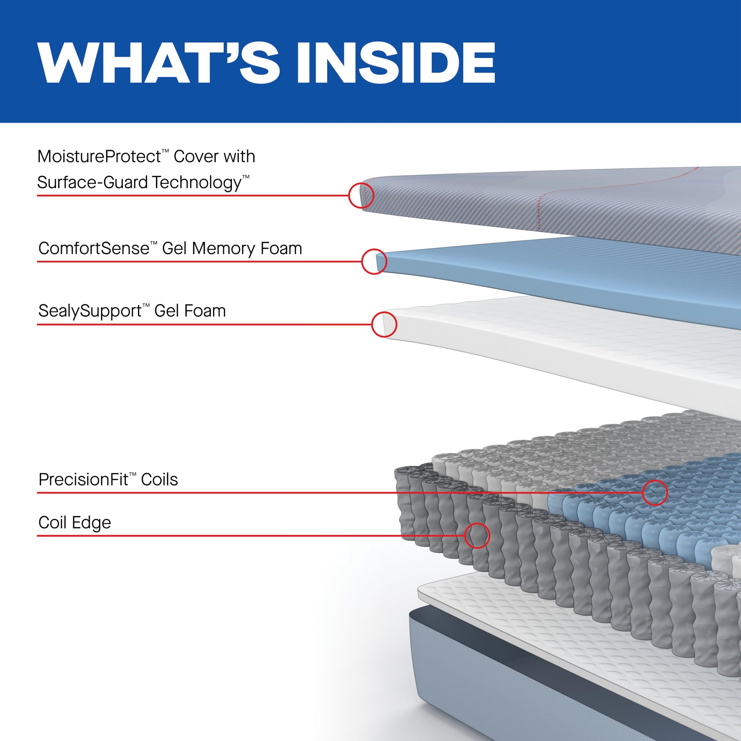 Sealy Posturepedic® Fayette 12" Firm Tight Top Hybrid Mattress - Queen - Image 5