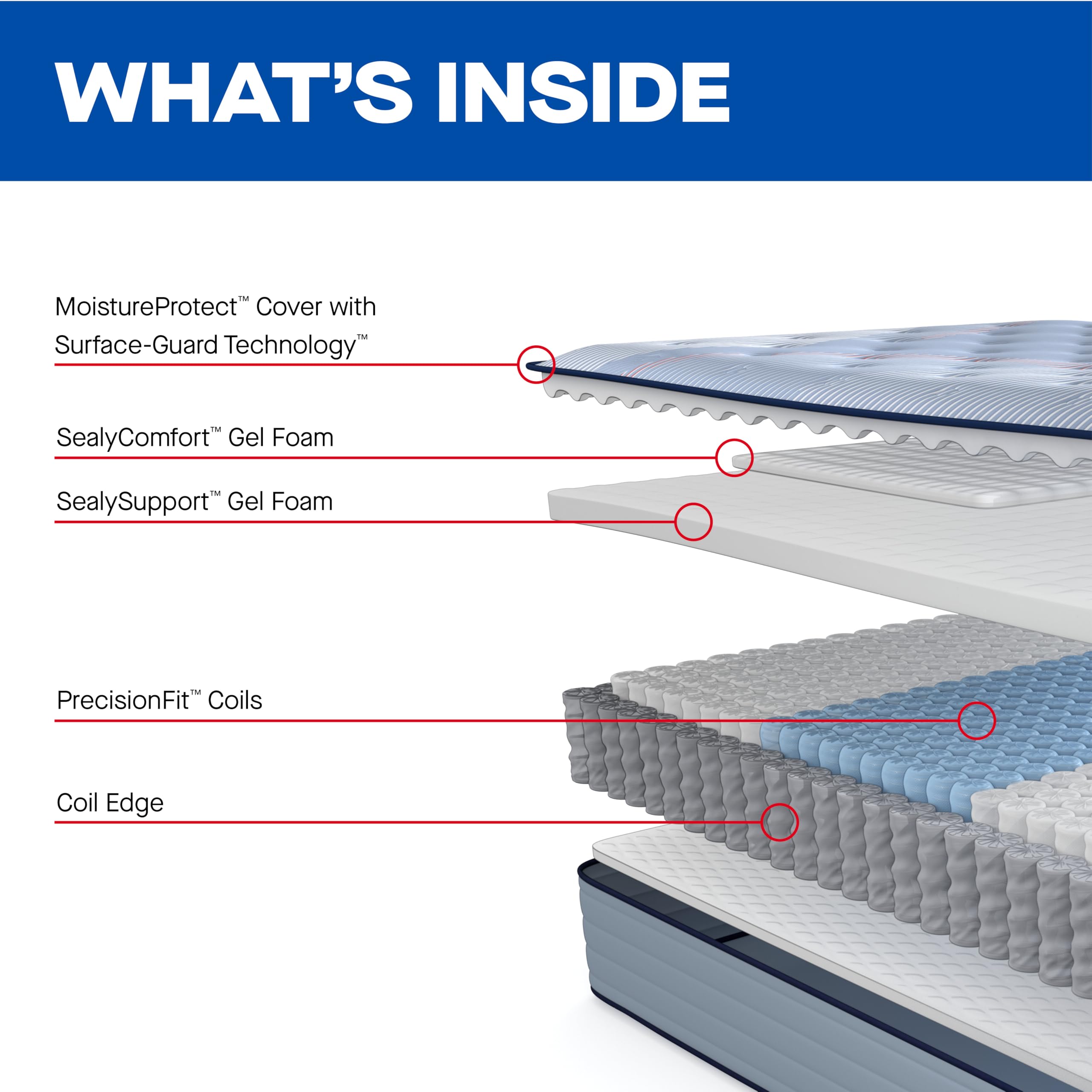 Sealy Posturepedic® Fayette 13" Firm Tight Top Innerspring Mattress - Queen - Image 6