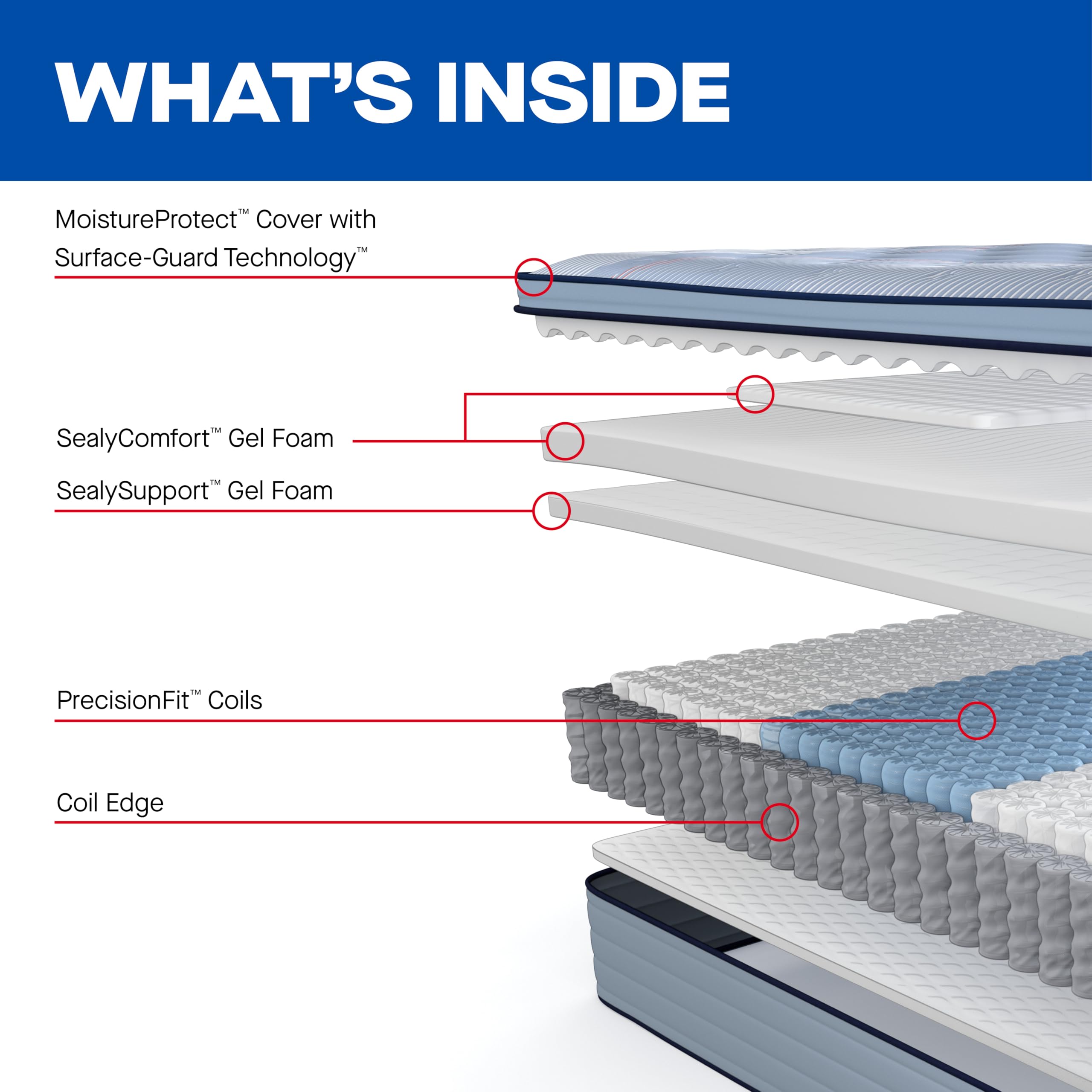 Sealy Posturepedic® Fayette 14" Medium Pillowtop Innerspring Mattress - Queen - Image 6