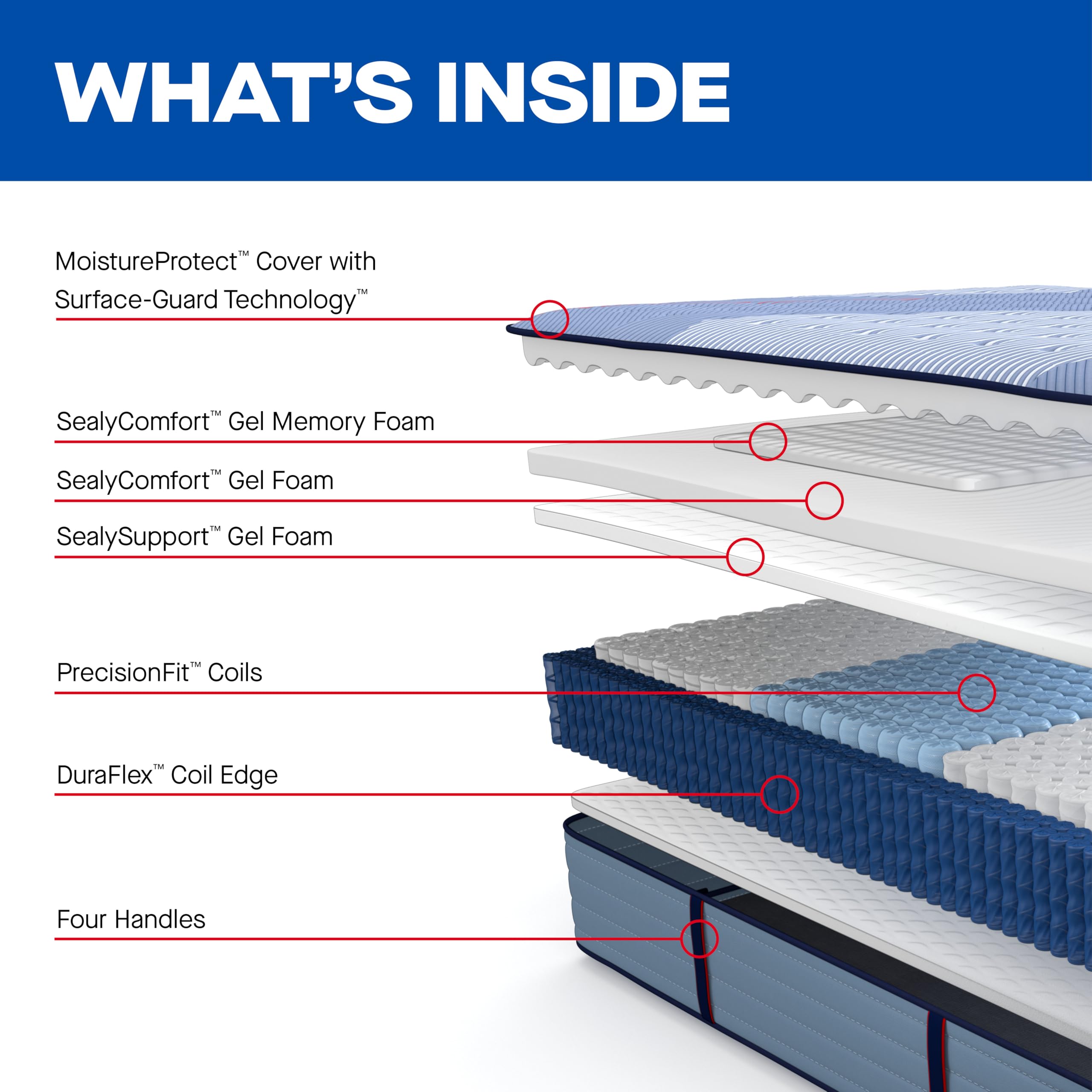 Sealy Posturepedic® Plus Glenshaw 13" Ultra Firm Tight Top Innerspring Mattress - Queen - Image 7