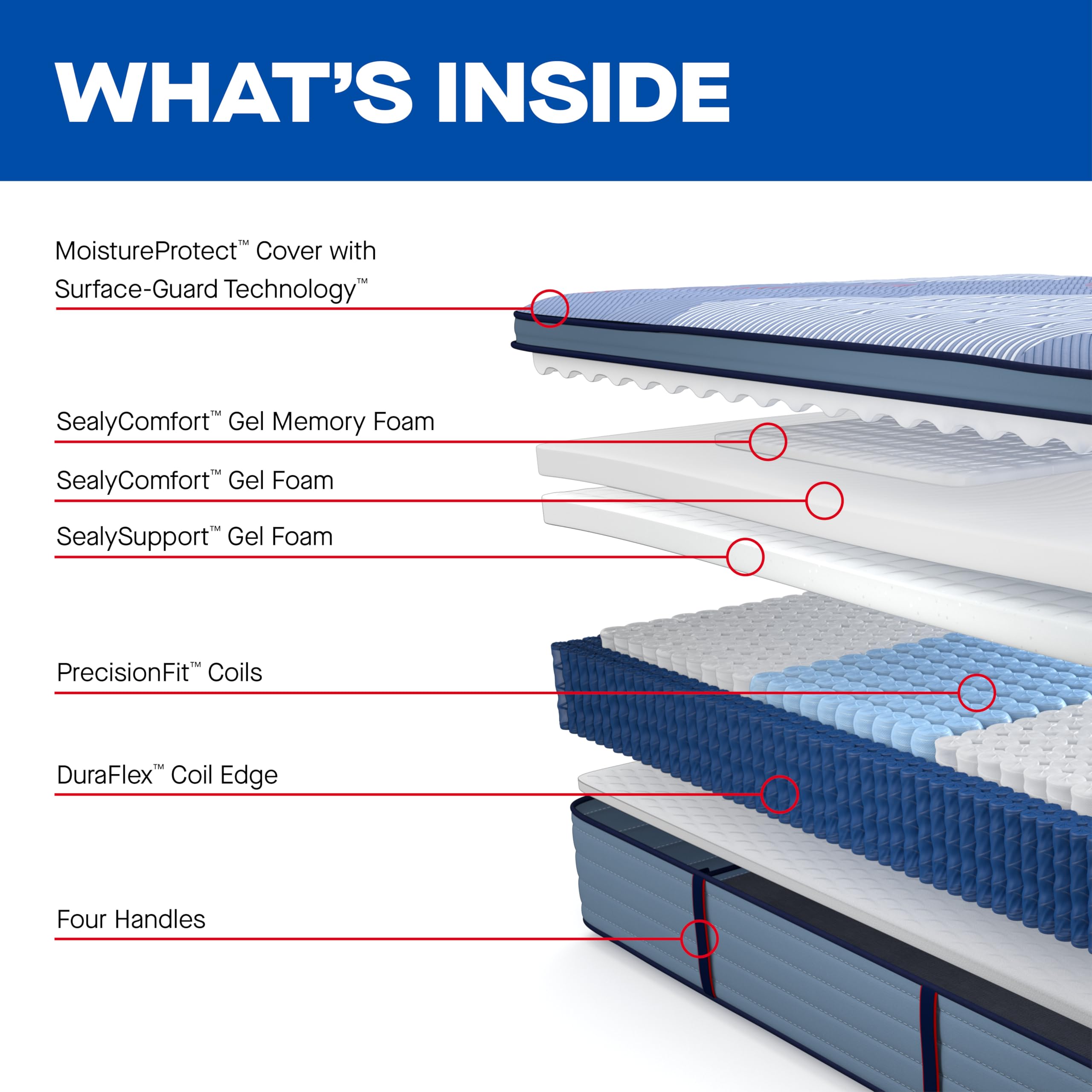 Sealy Posturepedic® Plus Glenshaw 15" Firm Pillowtop Innerspring Mattress - Queen - Image 6