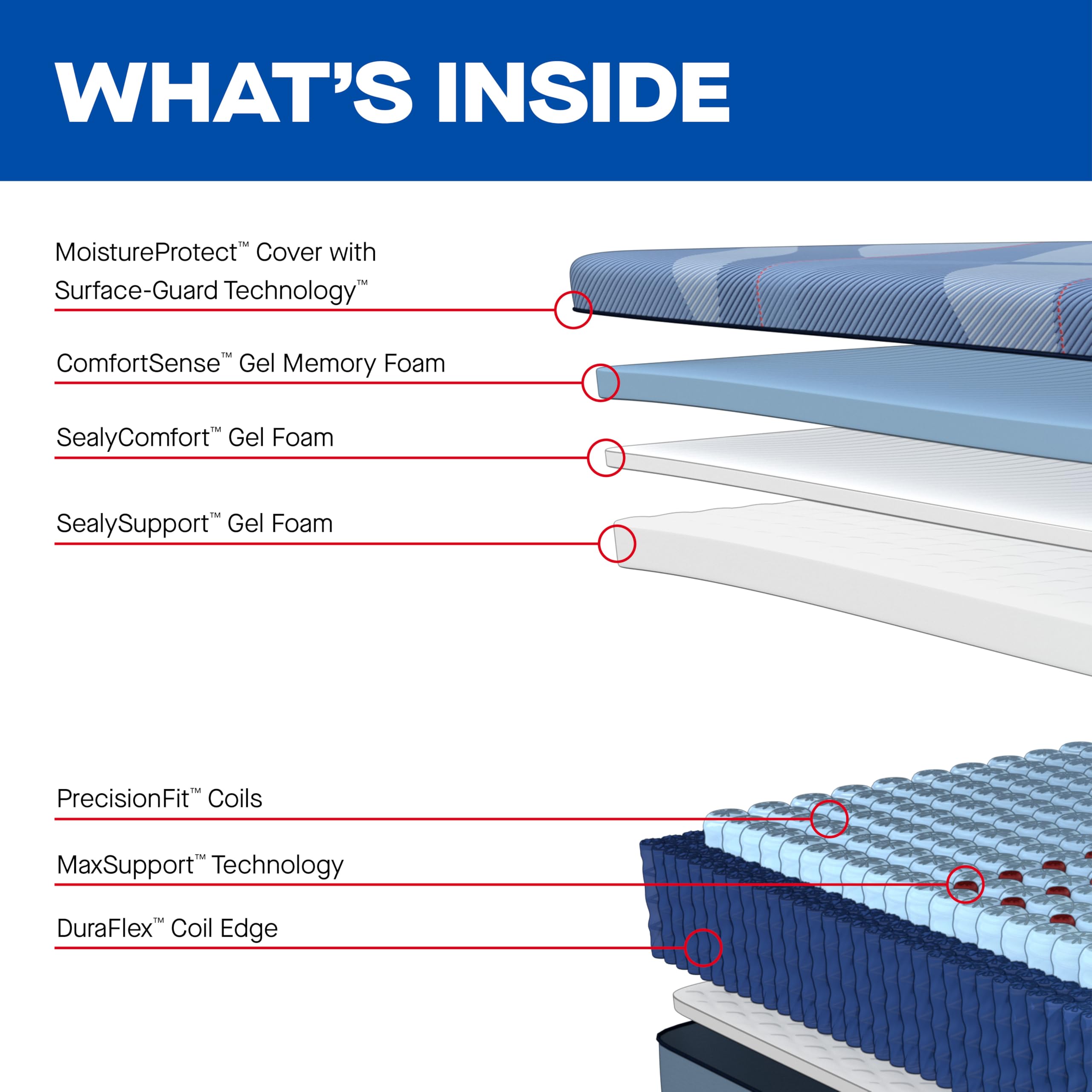 Sealy Posturepedic® Pro Haverford 13" Firm Tight Top Hybrid Mattress - Queen - Image 6