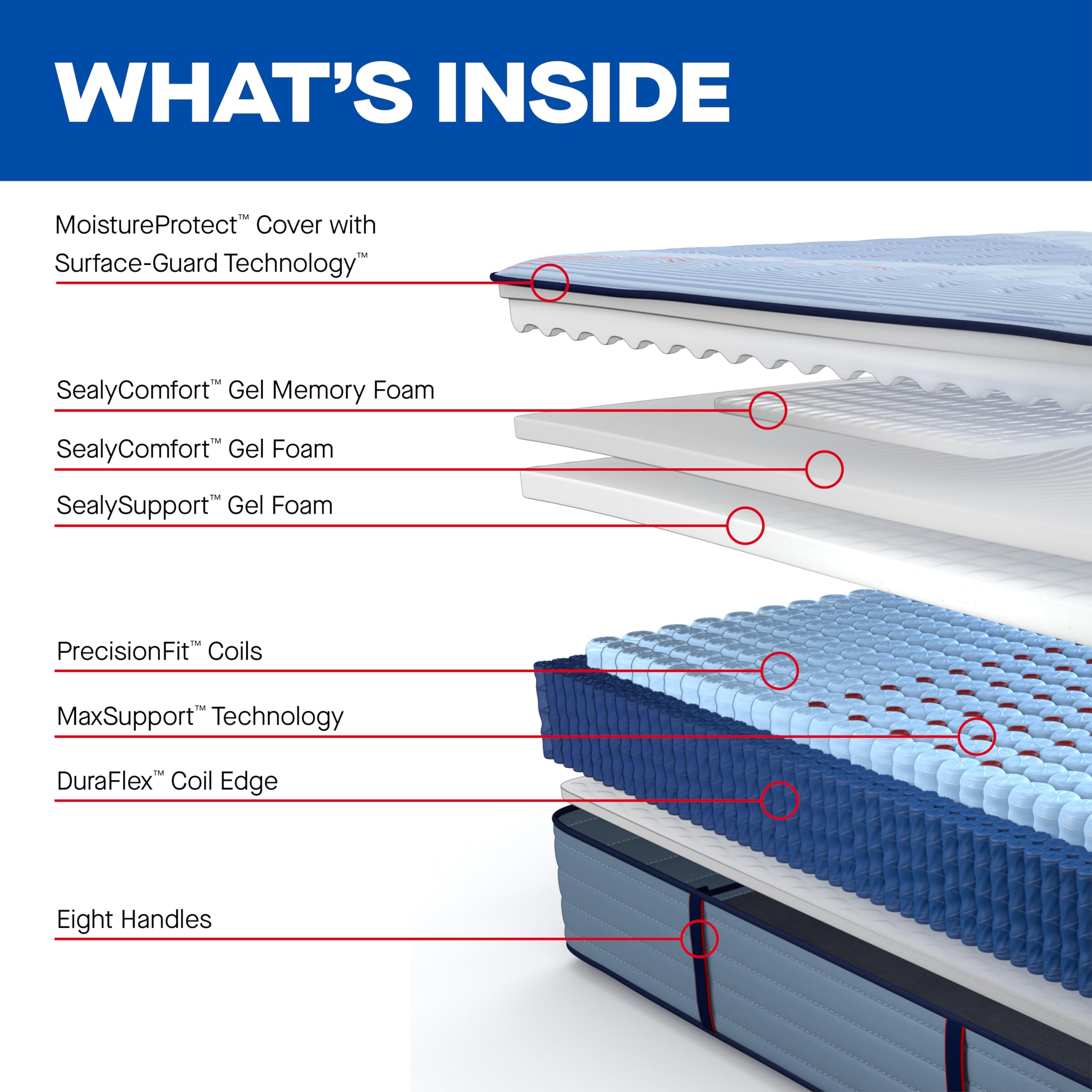 Sealy Posturepedic® Pro Haverford 14" Firm Tight Top Innerspring Mattress - Queen - Image 6