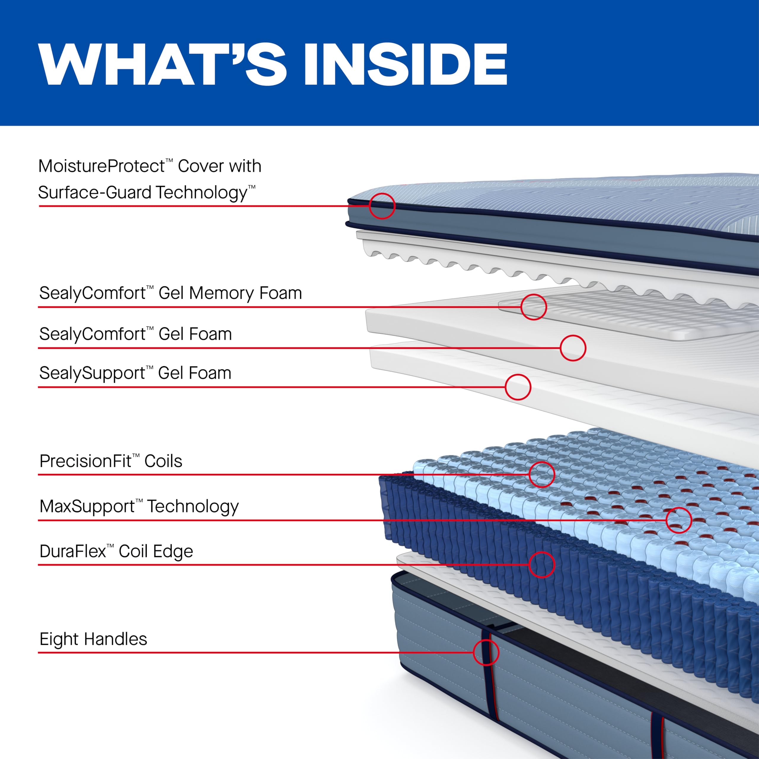 Sealy Posturepedic® Pro Haverford 15" Medium Pillowtop Innerspring Mattress - Queen - Image 6