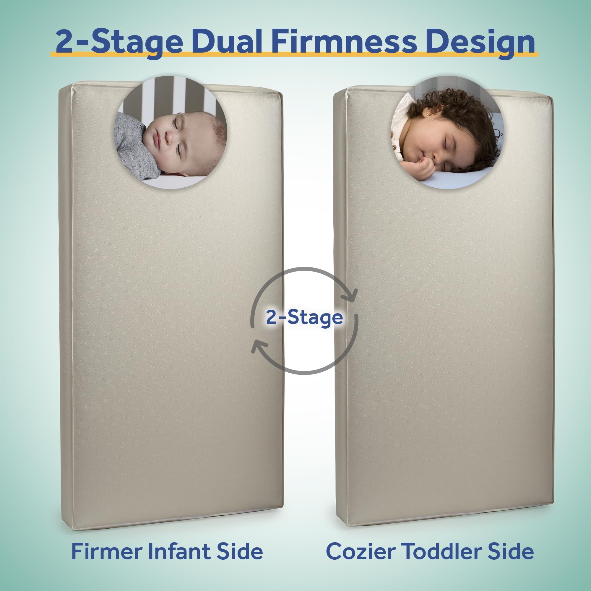 Sealy Soybean Dream Antibacterial 2-Stage Dual Firmness Waterproof Baby Crib Mattress & Toddler Bed Mattress, Extra Firm Plus Memory Foam Crib Mattress, Certified Non-Toxic, Made in USA, 52” x 27.5” - Image 5