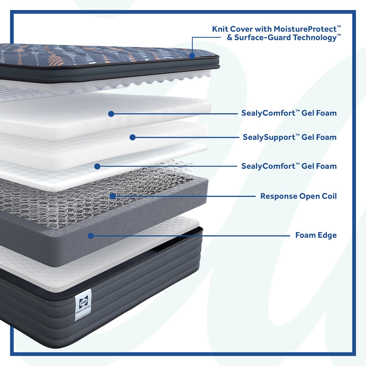 Sealy Warner 14" Soft Pillowtop Innerspring Mattress - Queen - Image 4